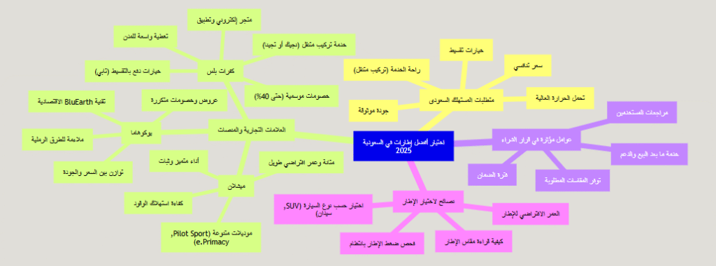دليل شامل لأفضل إطارات السيارات في السعودية لعام 2025: مقارنة مفصلة لخياراتك الذكية 5 دليل شامل لأفضل إطارات السيارات في السعودية لعام 2025: مقارنة مفصلة لخياراتك الذكية