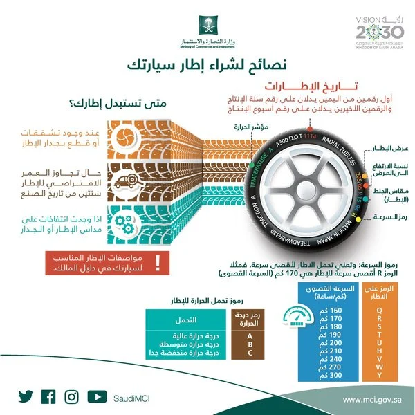 #1 ثورة الإطارات : كيف غيّرت تطبيقات كفرات السيارات عالم صيانة المركبات في السعودية؟