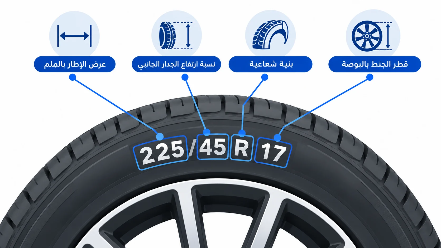 كيف تقرأ مقاس كفرات هانكوك 225/45R17 على جانب الإطار