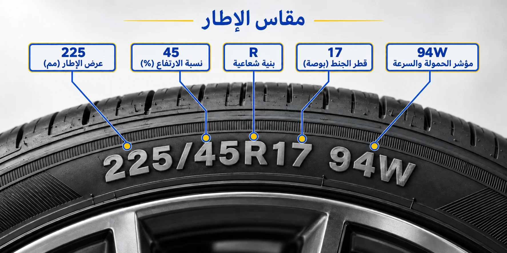 كيف تقرأ مقاس كفرات ميشلان 225/45R17 94W على جانب الإطار